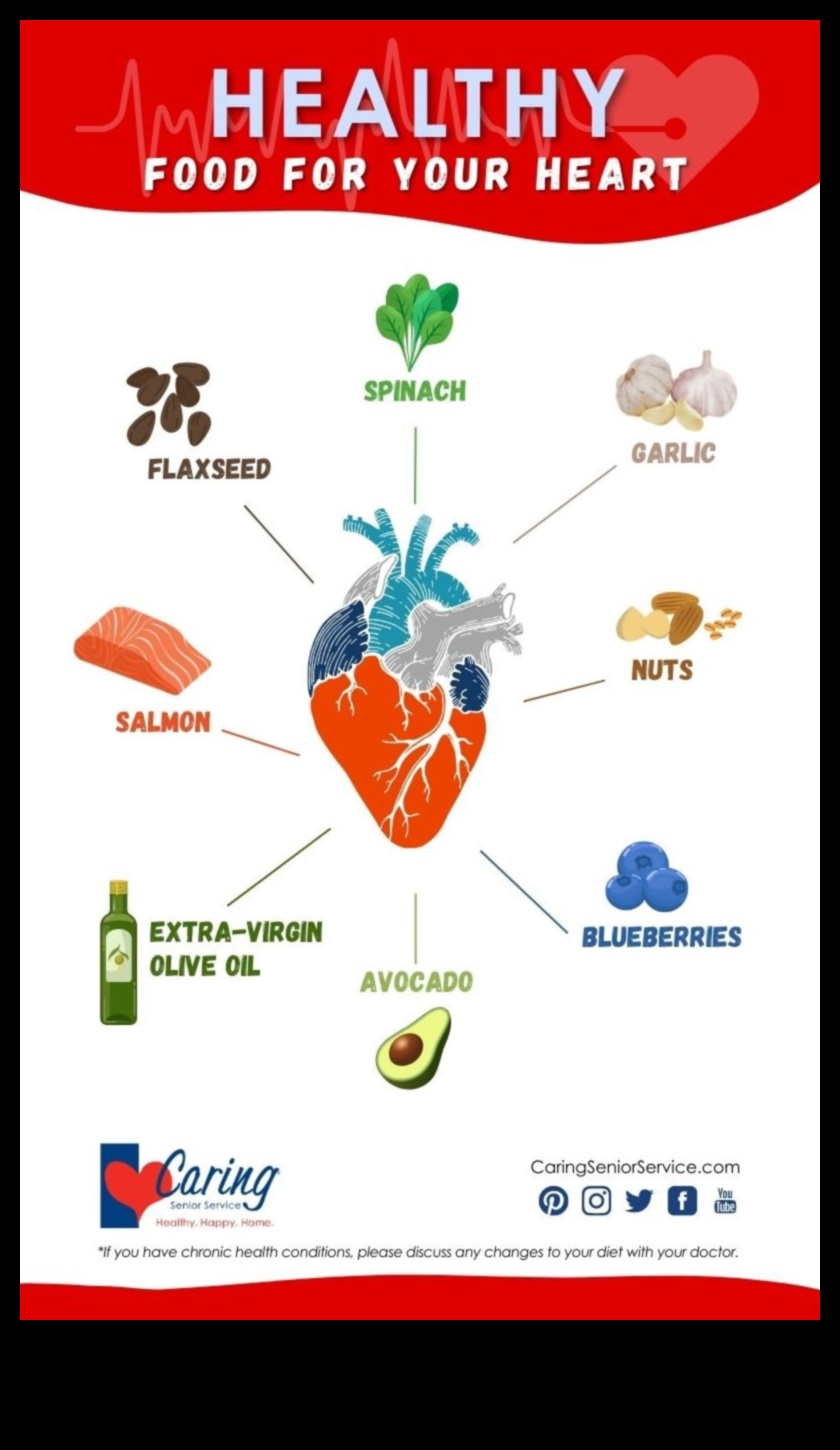 النظام الغذائي لنمط الحياة وصحة القلب: التزام مدى الحياة