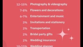 قرارات الدولار: ميزانية الزفاف الاستراتيجية