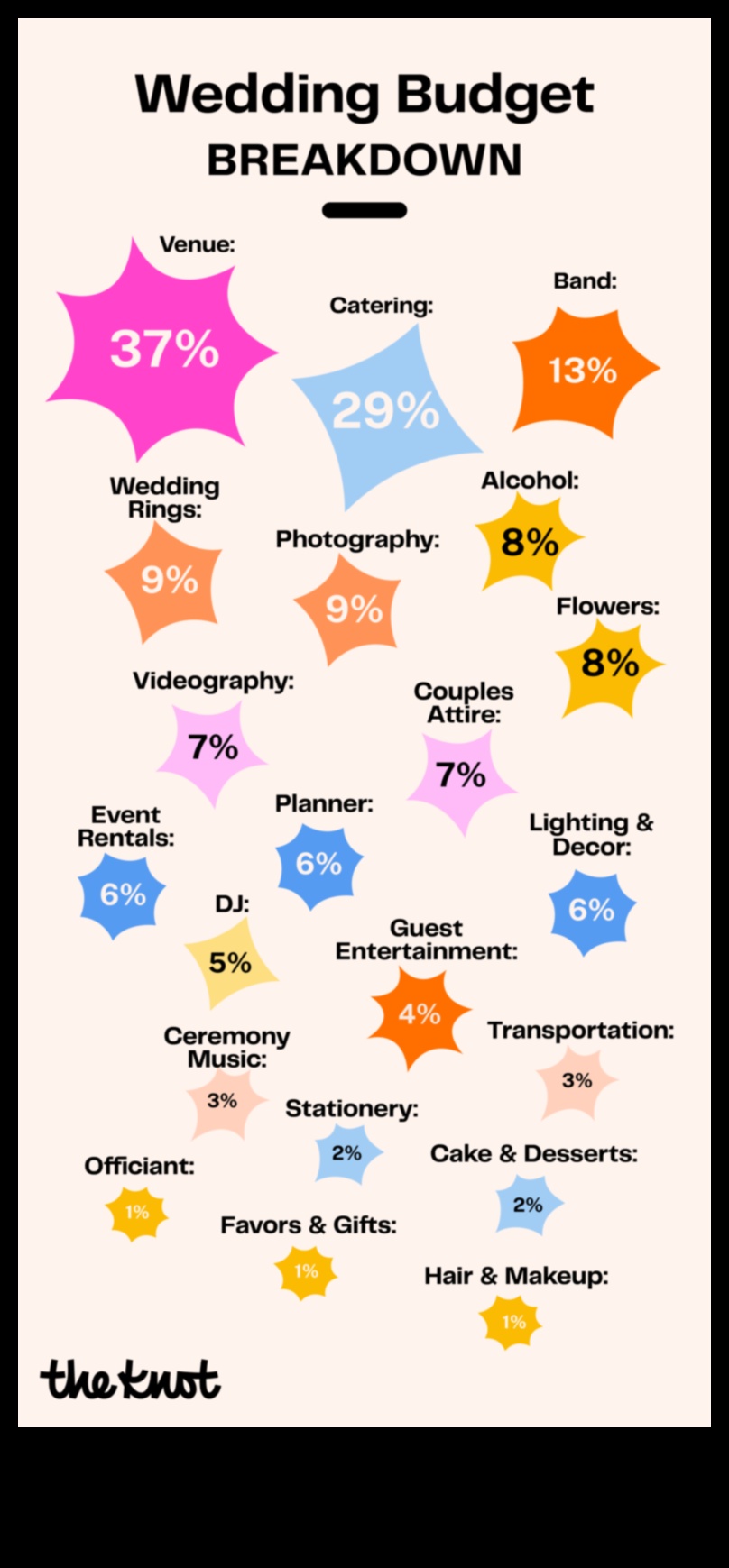الأناقة الاقتصادية: ميزانية زفاف عملية