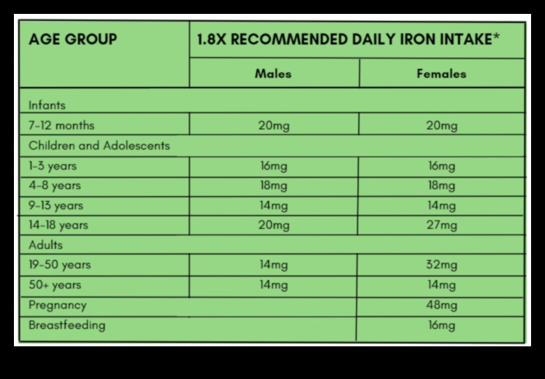 الحديد والكالسيوم النباتي: العناصر الأساسية في النظام الغذائي النباتي