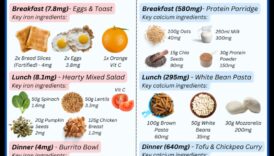 الحديد والكالسيوم النباتي: العناصر الأساسية في النظام الغذائي النباتي