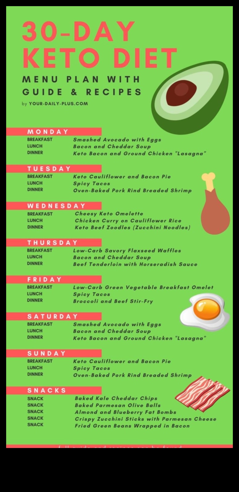العلاقة بين الكيتو والحساسيات الغذائية