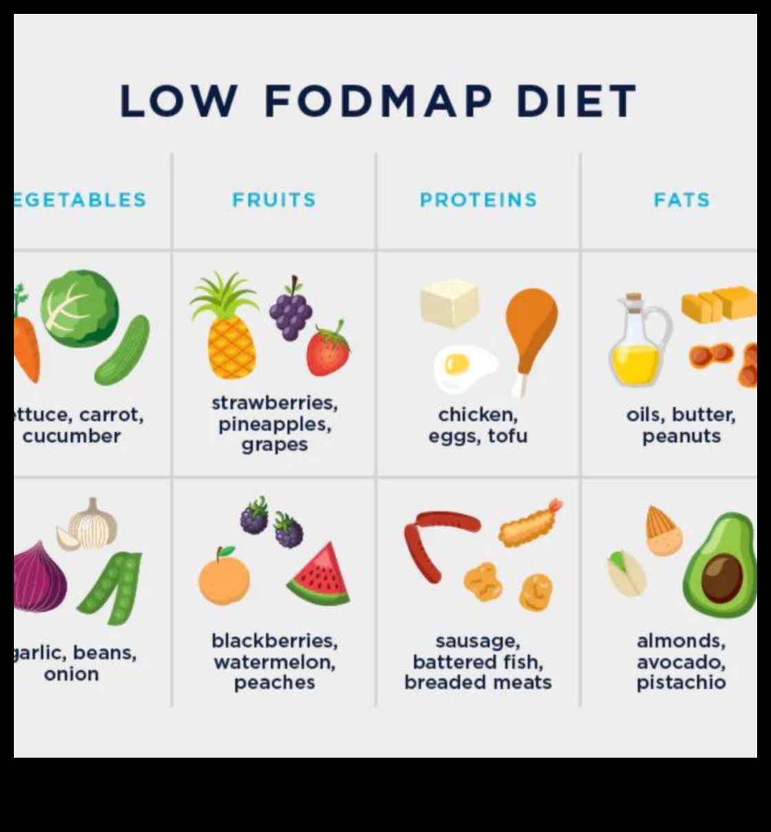 العلاقة بين الكيتو والحساسيات الغذائية
