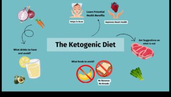 العلاقة بين الكيتو والحساسيات الغذائية