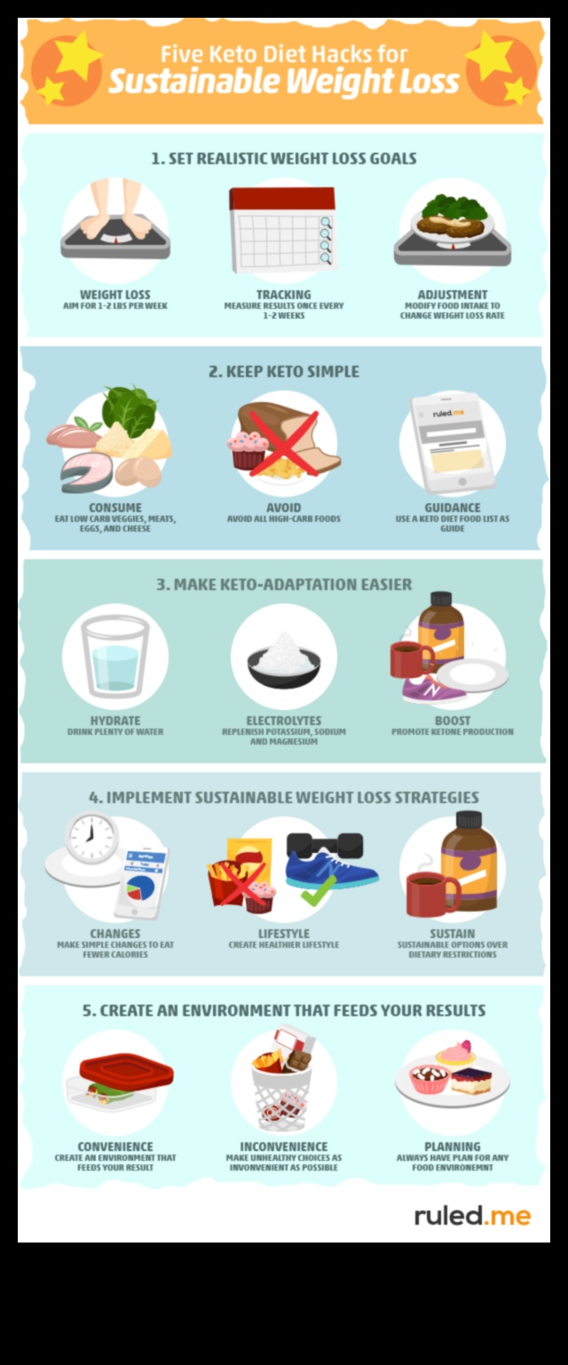 هل النظام الغذائي منخفض الكربوهيدرات مناسب للاستدامة على المدى الطويل؟