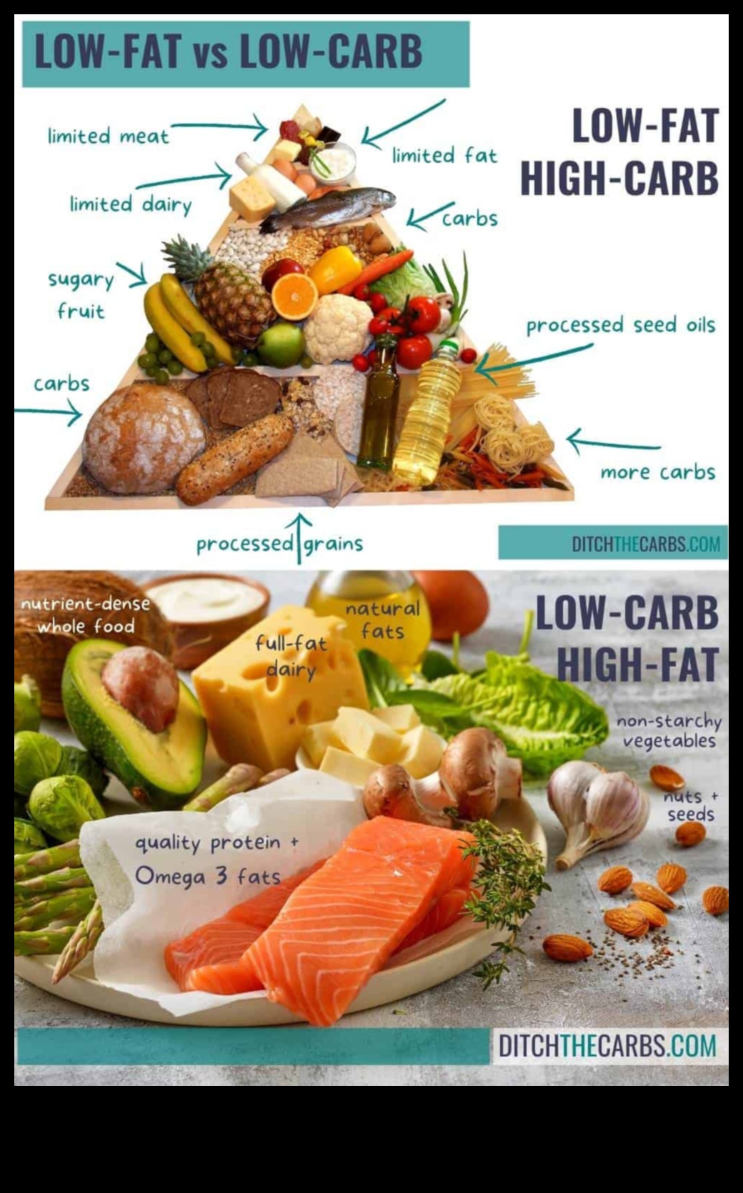 هل النظام الغذائي منخفض الكربوهيدرات مناسب للاستدامة على المدى الطويل؟