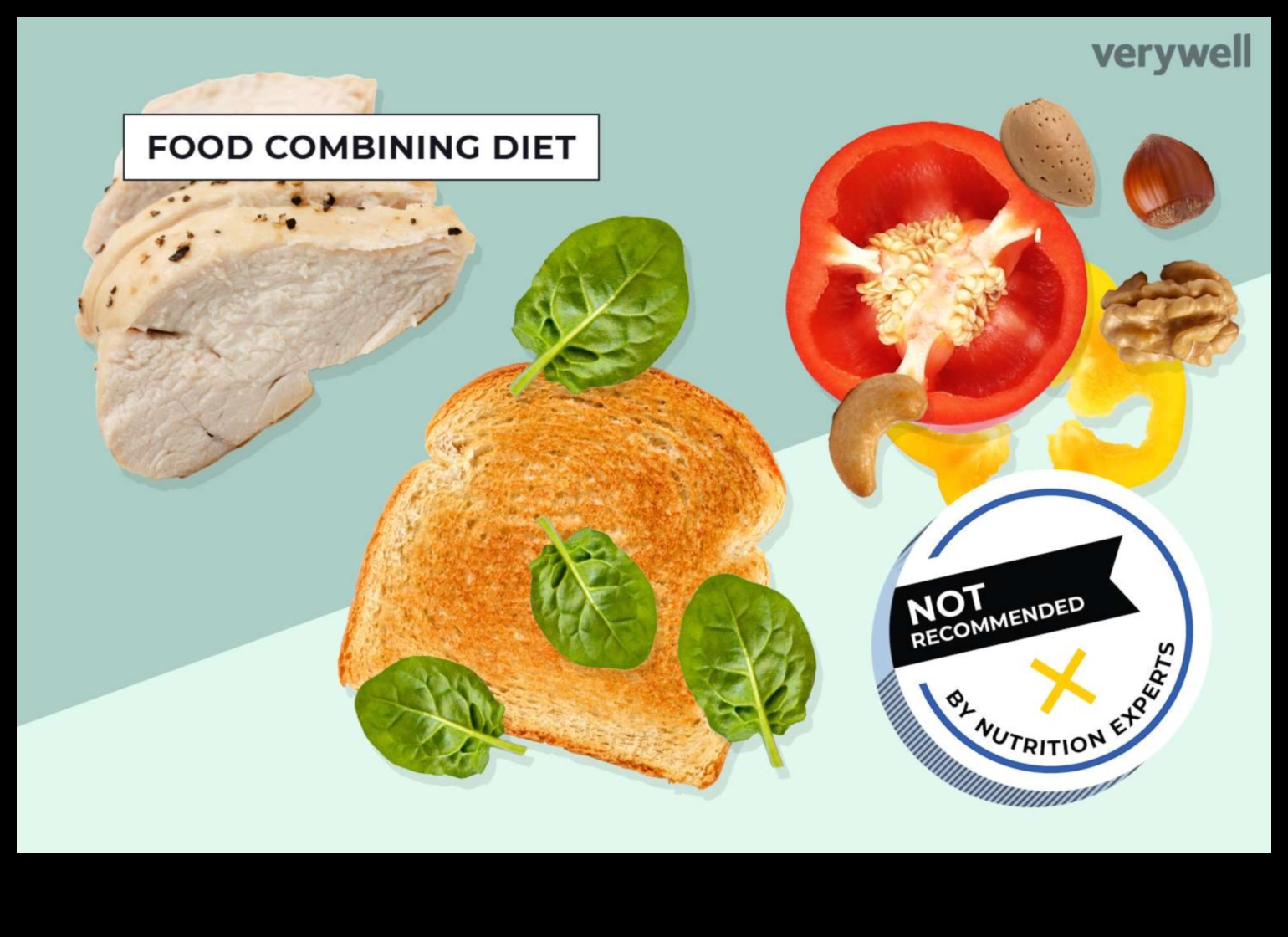 استكشاف الأنظمة الغذائية قصيرة المدى لقيود غذائية محددة