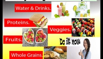 استكشاف الأنظمة الغذائية قصيرة المدى لقيود غذائية محددة