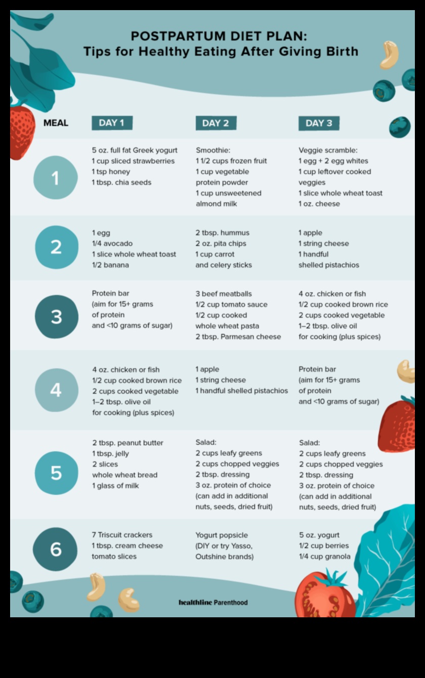 كيتو والتعافي بعد الولادة: تغذية الأمهات الجدد