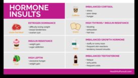 النظام الغذائي الكيتوني والتوازن الهرموني: نظرة شاملة