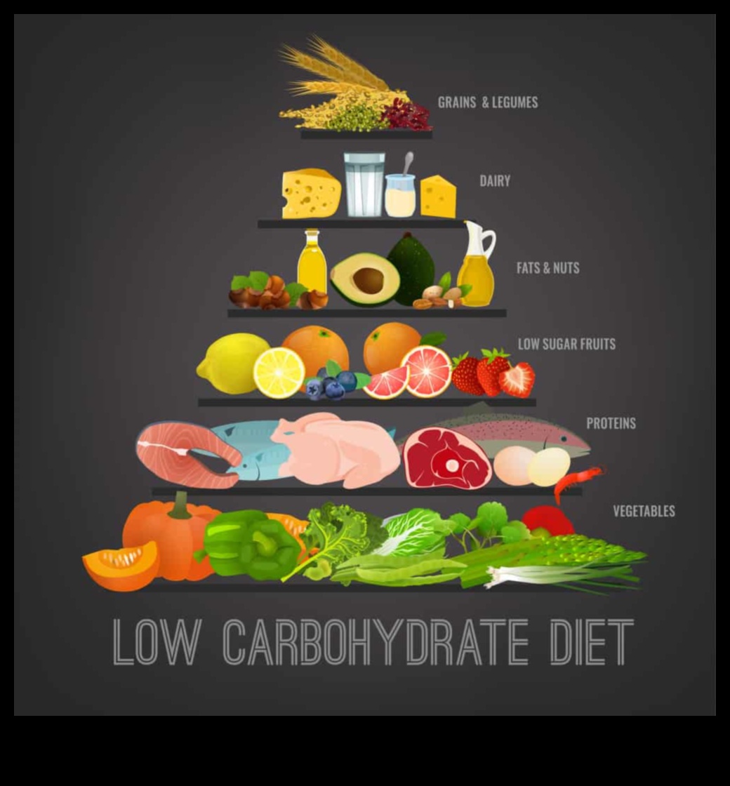 العلم وراء الأنظمة الغذائية منخفضة الكربوهيدرات لتخفيف الوزن