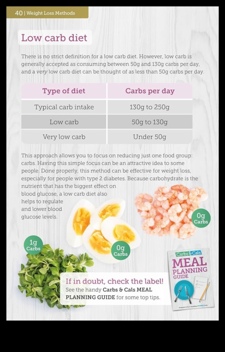 العلم وراء الأنظمة الغذائية منخفضة الكربوهيدرات لتخفيف الوزن