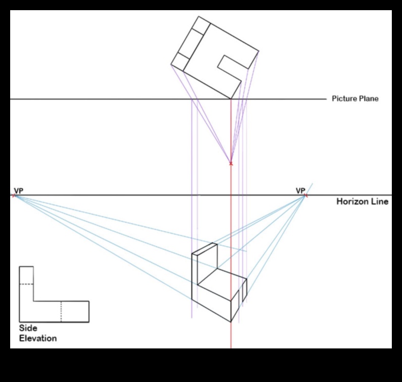 الدقة في المنظور: صياغة الرسومات الفنية بوضوح