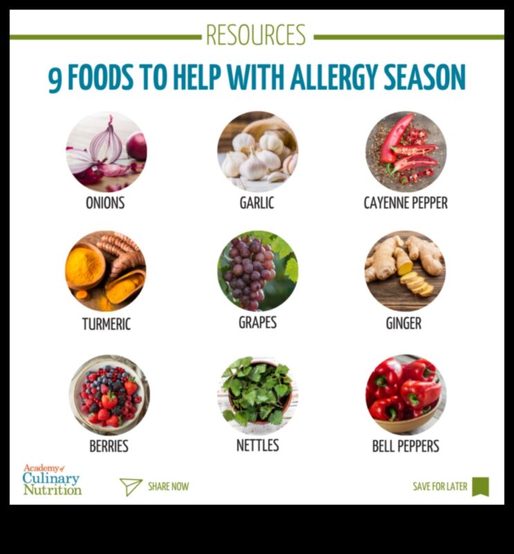 العلاقة بين باليو والحساسية الموسمية