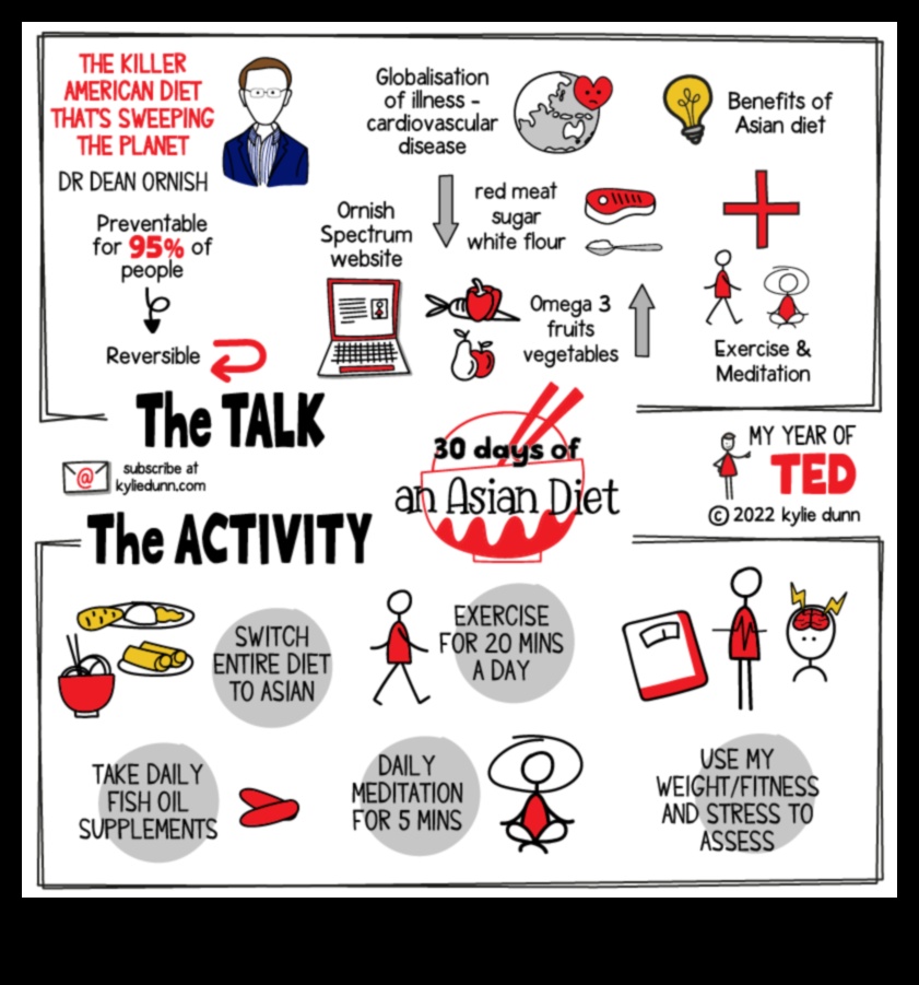 موازنة النكهات والمغذيات: جوهر النظام الغذائي الآسيوي