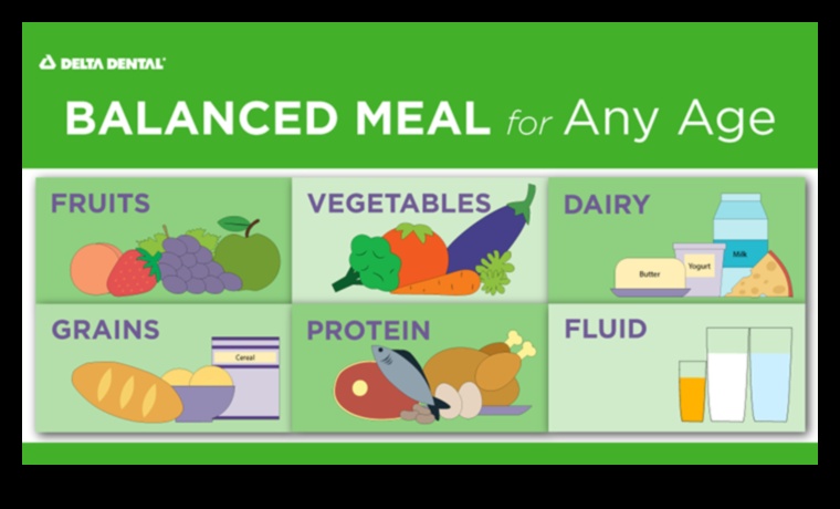 التغذية المناسبة للعمر: موازنة الأنظمة الغذائية للأطفال والمراهقين والبالغين