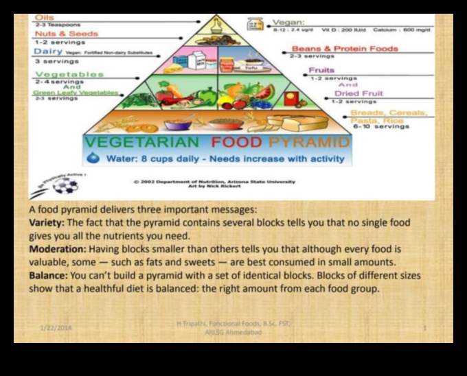 التغذية المناسبة للعمر: موازنة الأنظمة الغذائية للأطفال والمراهقين والبالغين