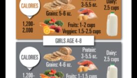 التغذية المناسبة للعمر: موازنة الأنظمة الغذائية للأطفال والمراهقين والبالغين