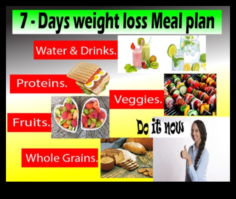 استكشاف الأنظمة الغذائية قصيرة المدى لقيود غذائية محددة