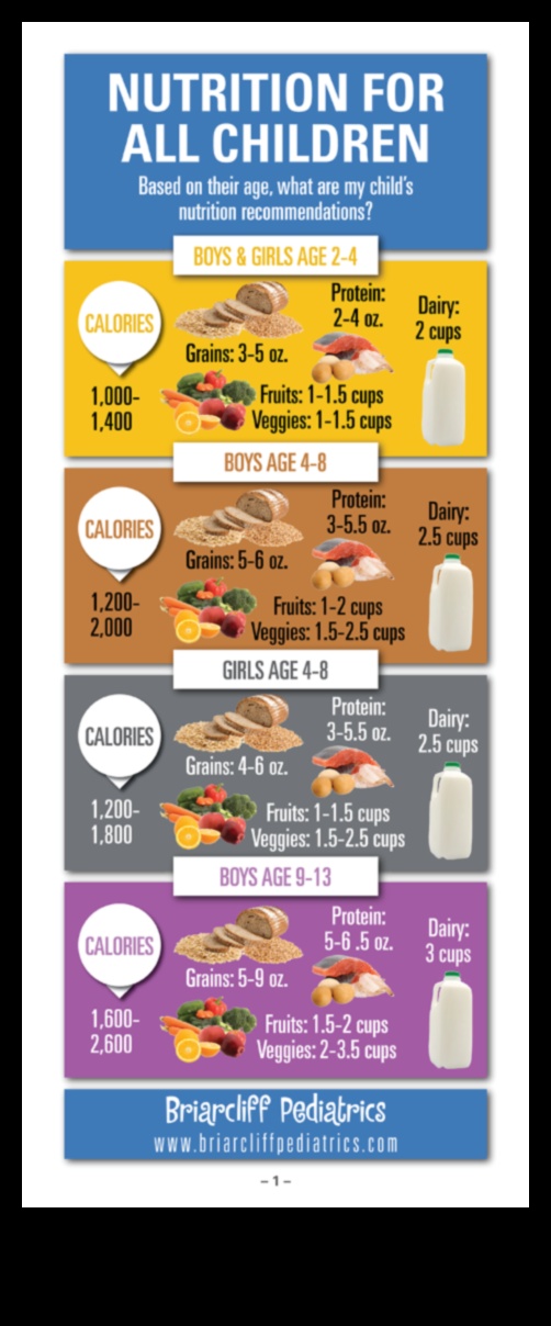 التغذية المناسبة للعمر: موازنة الأنظمة الغذائية للأطفال والمراهقين والبالغين